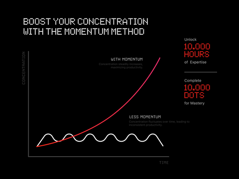 Everyday Momentum Calendar