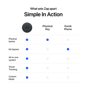 The Zap