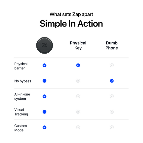 The Zap